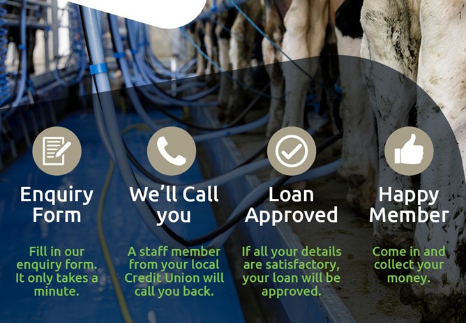 Cultivate Loans are here